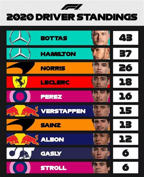 2020 f1 race results|2020 Driver Standings .